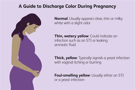 nipple leaking during pregnancy|Normal vs. Abnormal Nipple Discharge: Key Differences and。